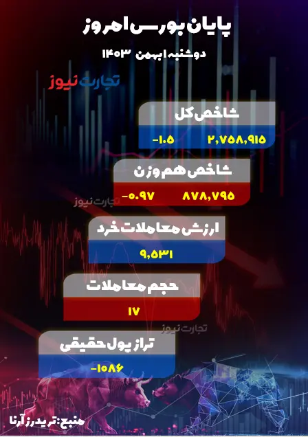 ایران پرسمان