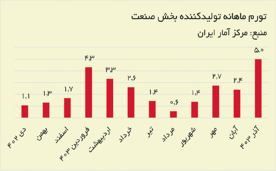 بازار آریا