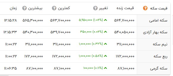 پیام ویژه