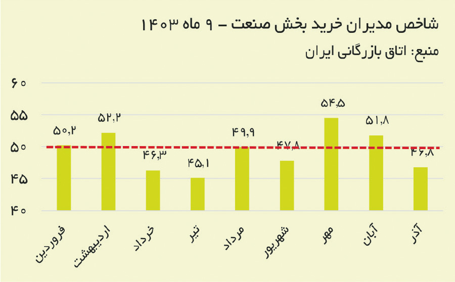 بازار آریا