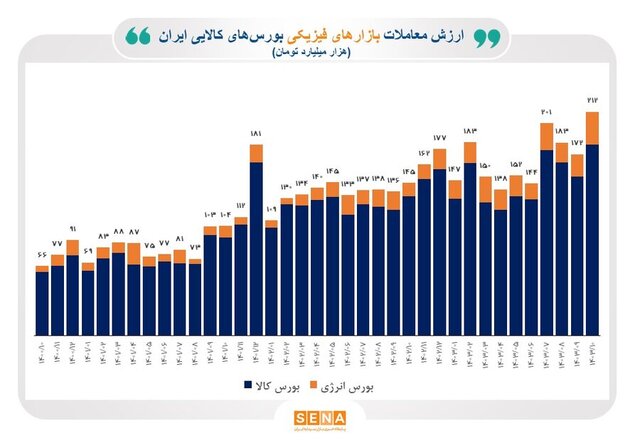 راه ترقی