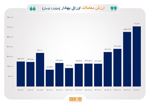 راه ترقی