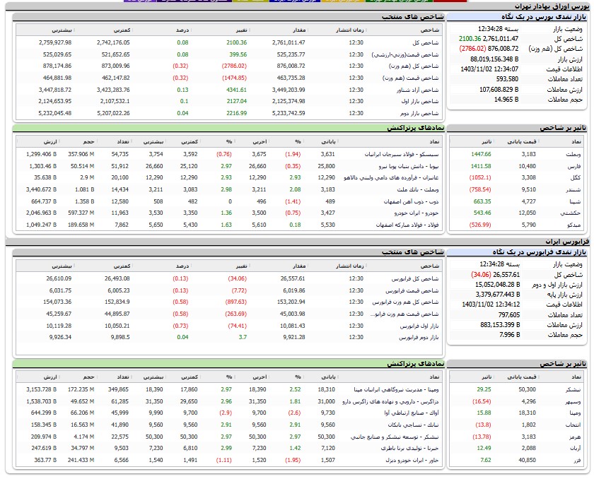 اخبار محرمانه