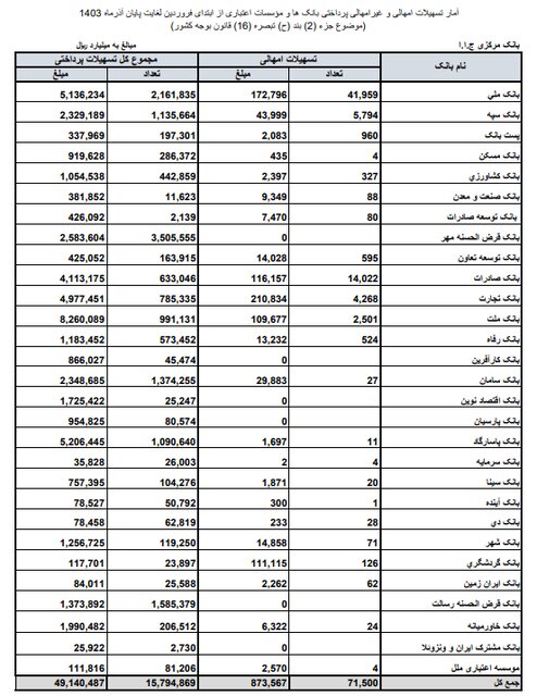 ایرانیان جهان