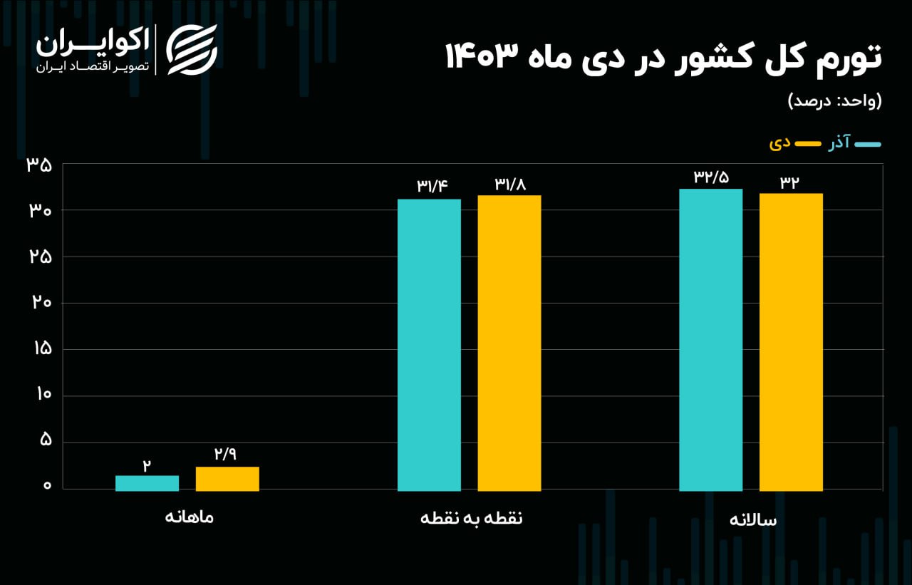 ایرانیان جهان