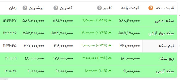 بازار آریا