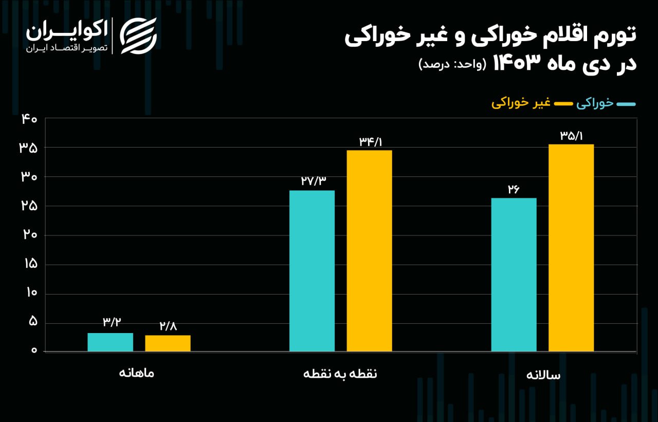 ایرانیان جهان