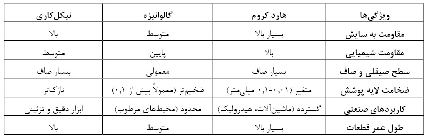 بازار آریا