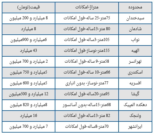 بازار آریا