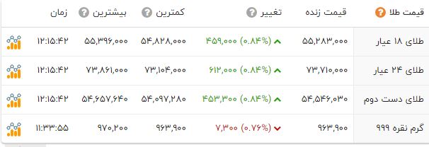 ایرانیان جهان