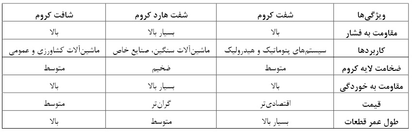 بازار آریا