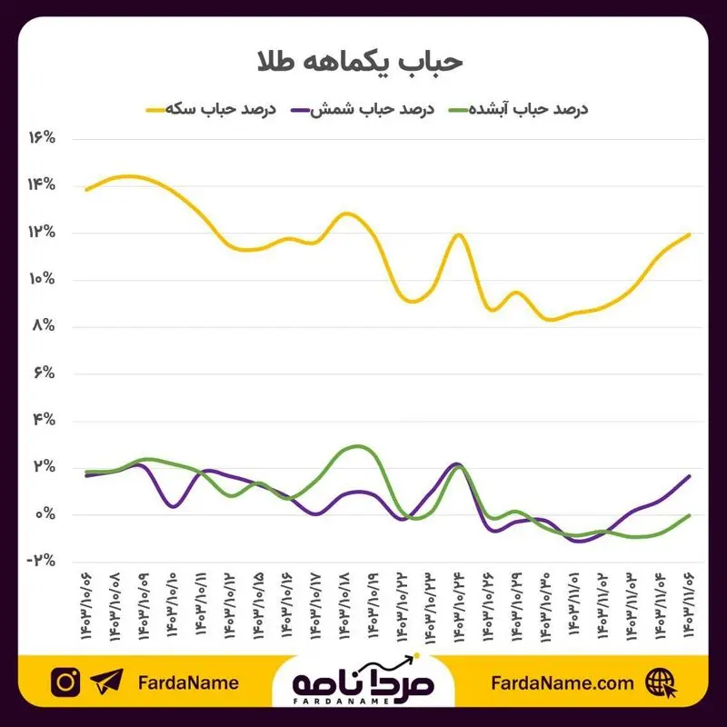 بازار آریا