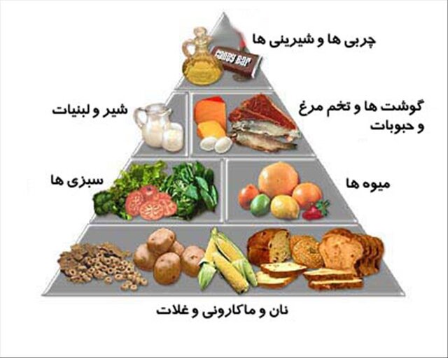 تاثیر تغذیه سالم در روند درمان سرطان