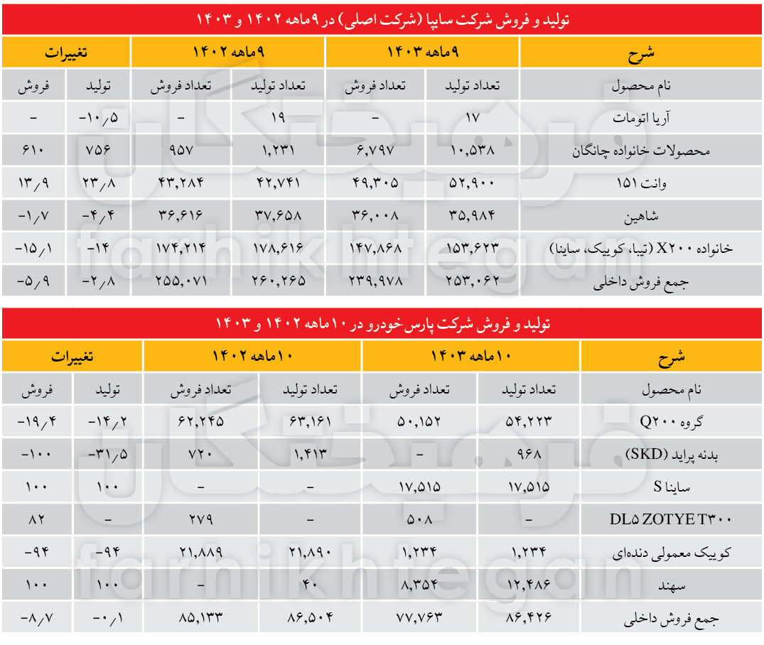 بازار آریا