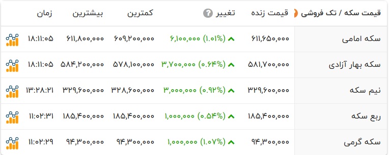 بازار آریا