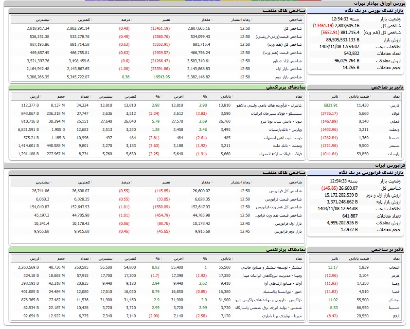 بازار آریا