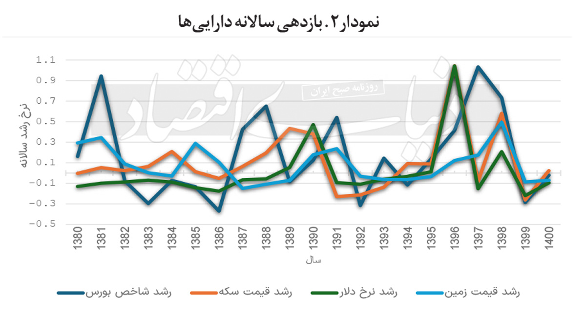 ایران پرسمان