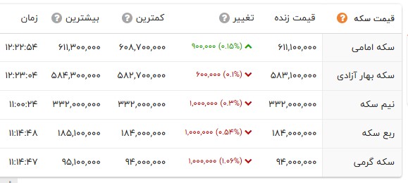 راه ترقی