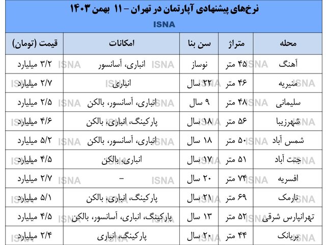 بازار آریا