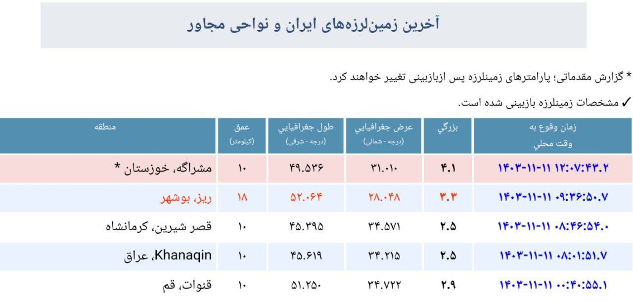 پیام خوزستان