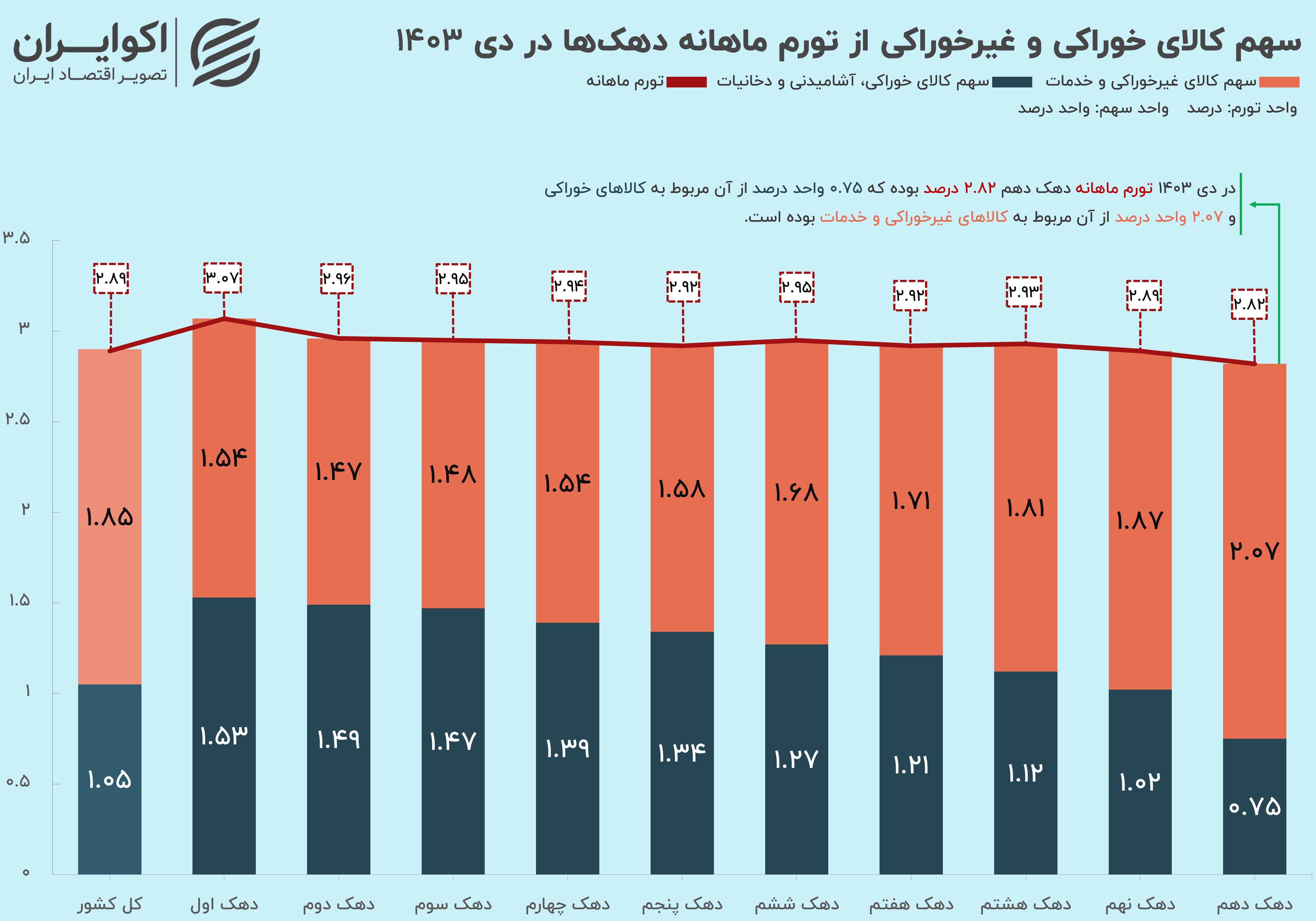 بازار آریا