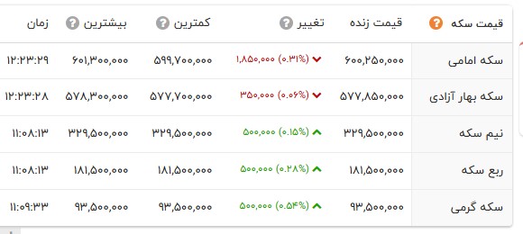 راه ترقی