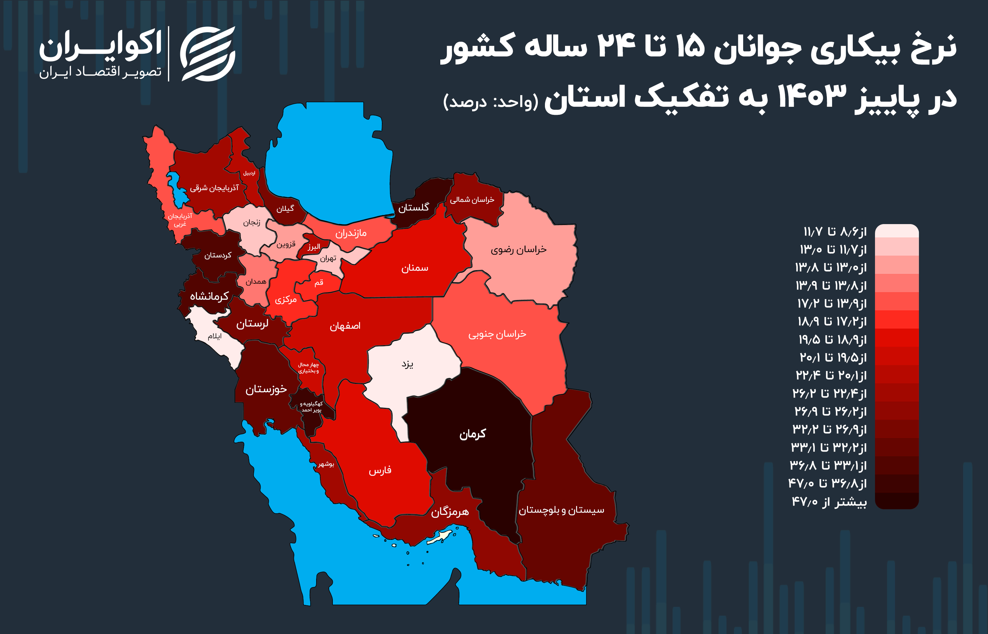 بازار آریا