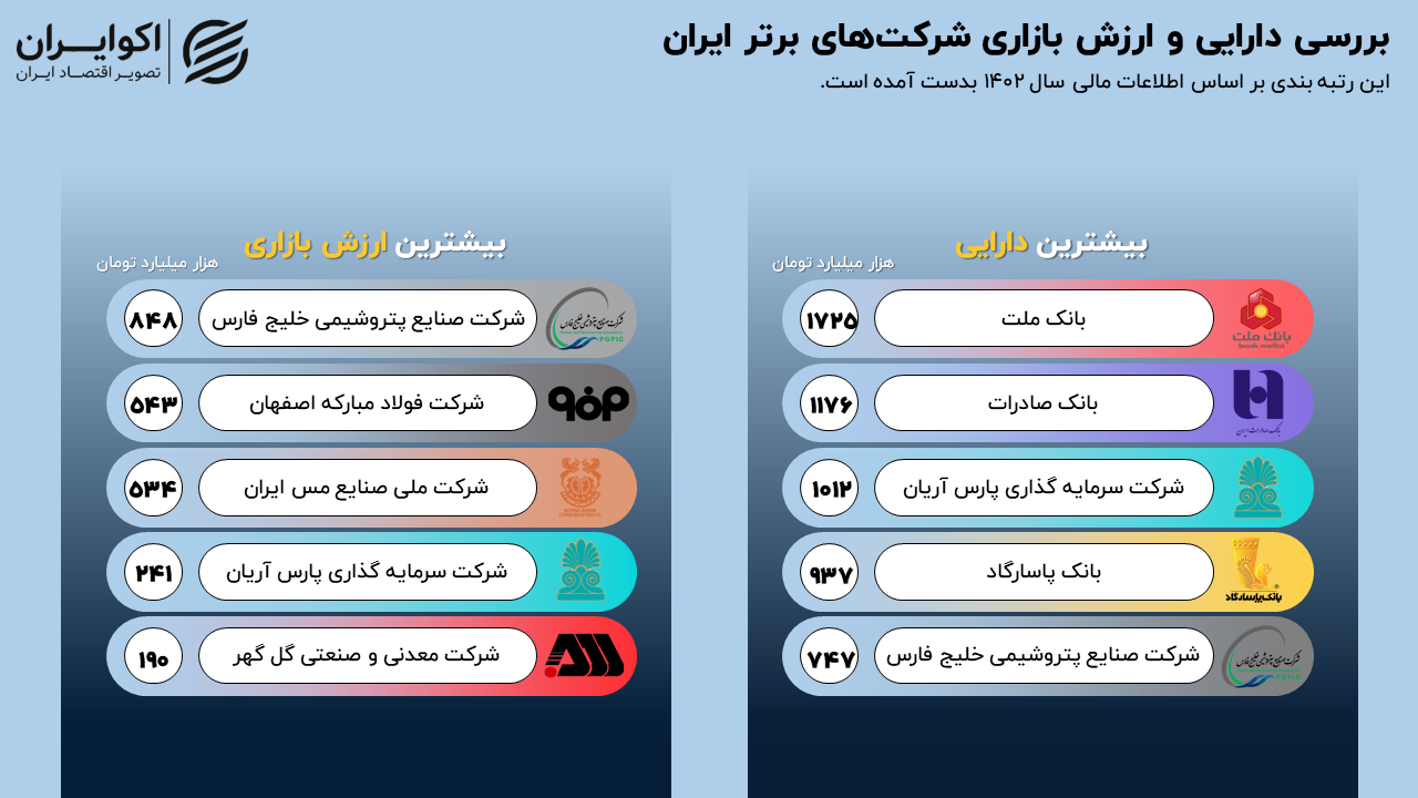 بازار آریا