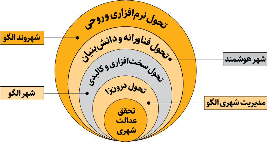 اخبار محرمانه