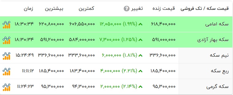 ایرانیان جهان