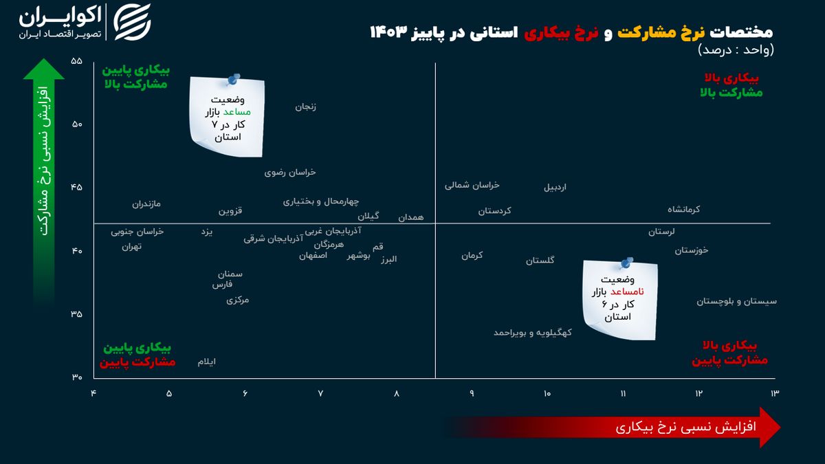 ایرانیان جهان