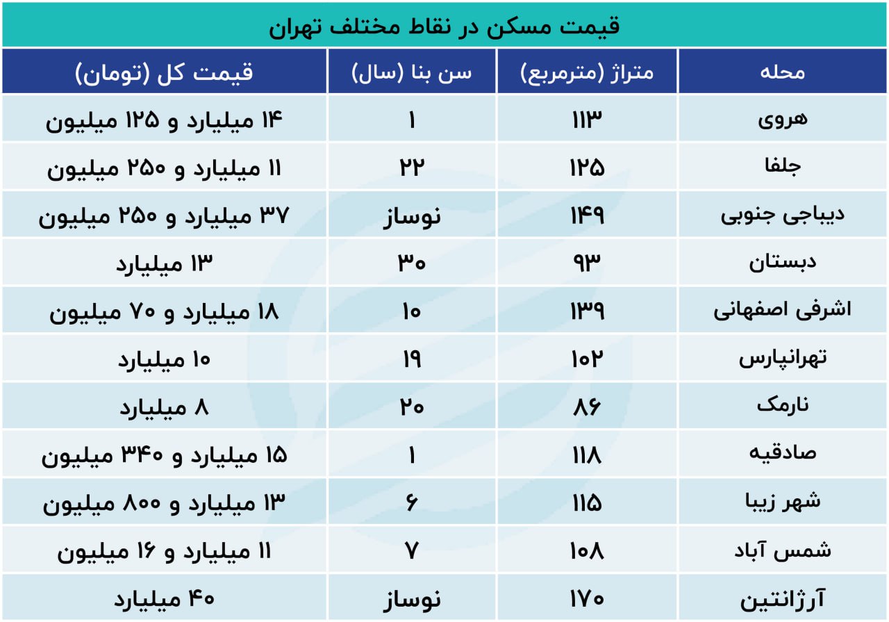 پیام ویژه