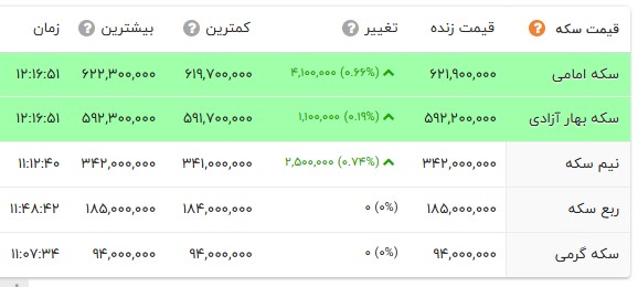 بازار آریا