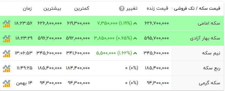 بازار آریا