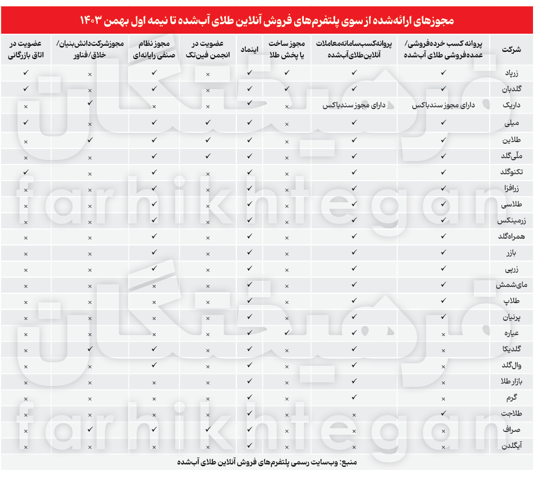 اخبار محرمانه