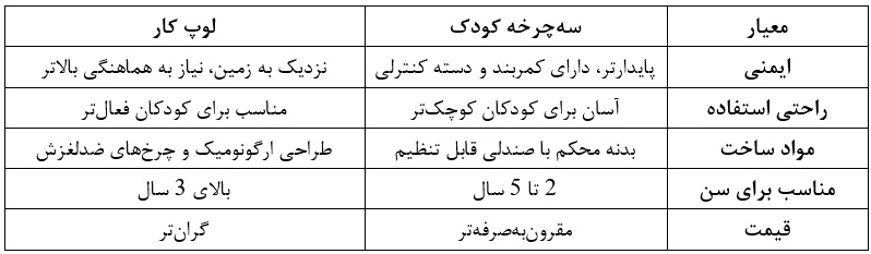 اخبار محرمانه