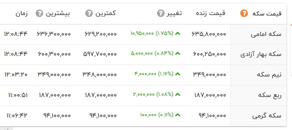 ایرانیان جهان