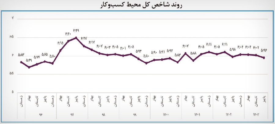 بازار آریا