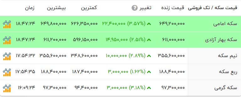 پیام خوزستان