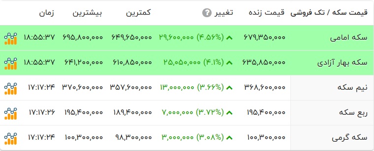 اخبار محرمانه