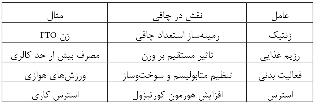 پیام ویژه