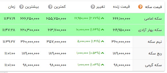 پیام ویژه