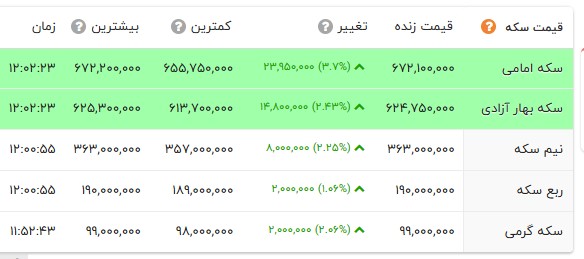 راه ترقی