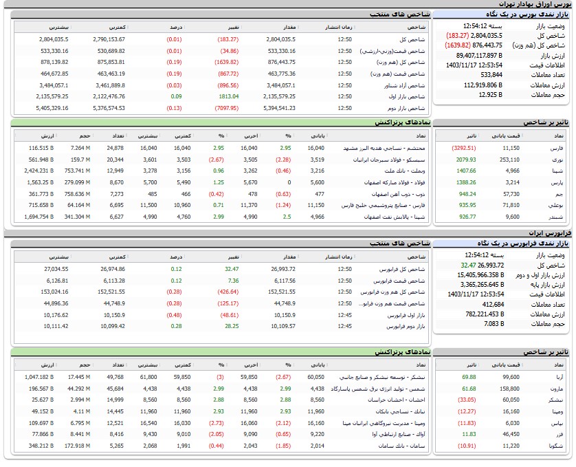 بازار آریا