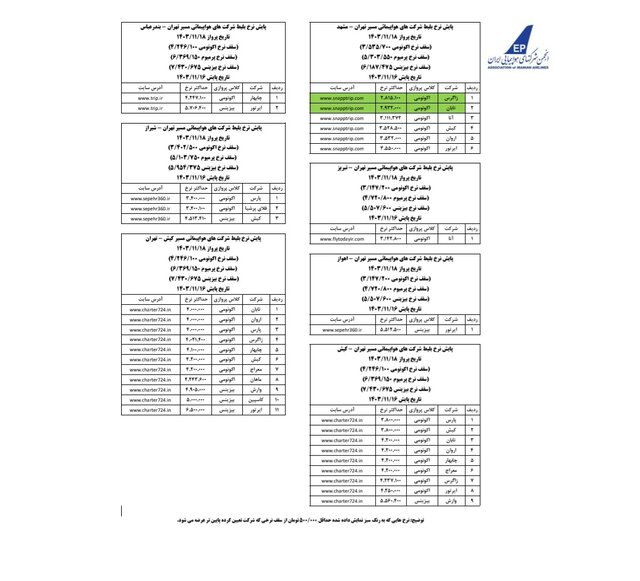 اخبار محرمانه