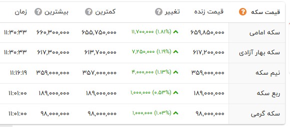 بازار آریا