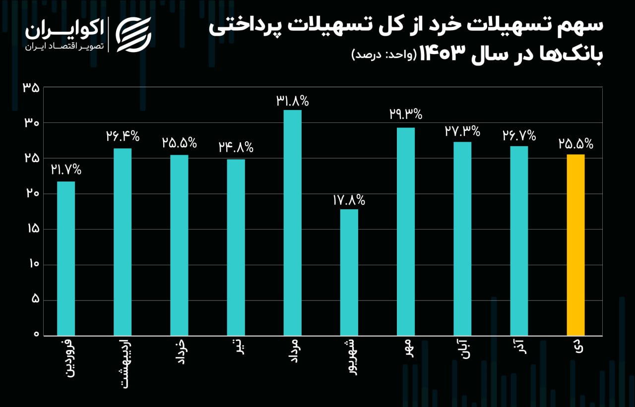 بازار آریا