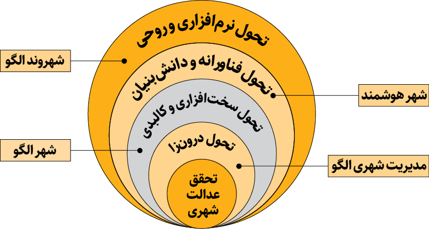 اخبار محرمانه