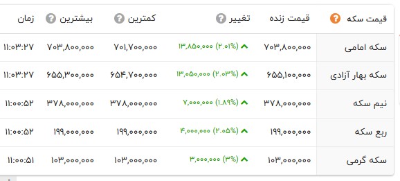 بازار آریا