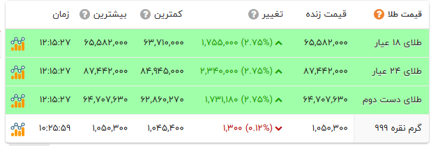 بازار آریا